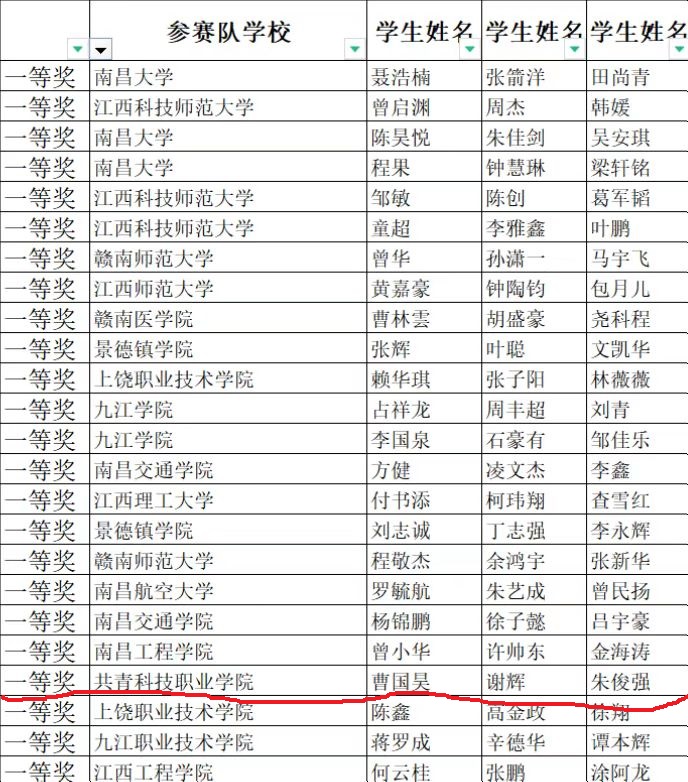 2022年省級電賽一等獎.jpg