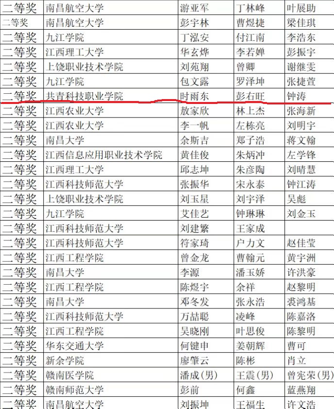 2021年省級電賽二等獎.jpg