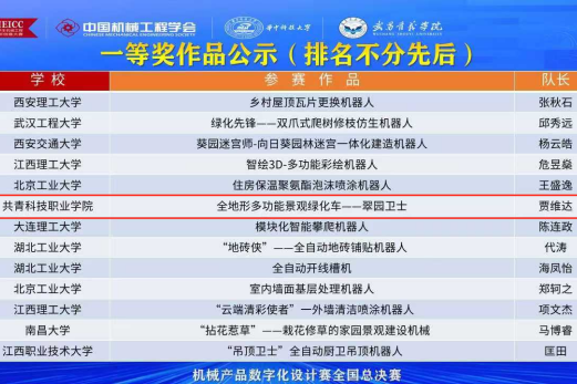喜報 | 國賽！一等獎+1，二等獎+2，三等獎+2